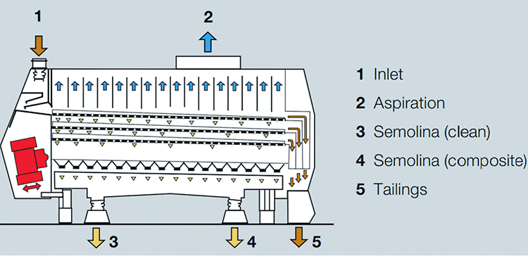 120t-wheat-machine-16